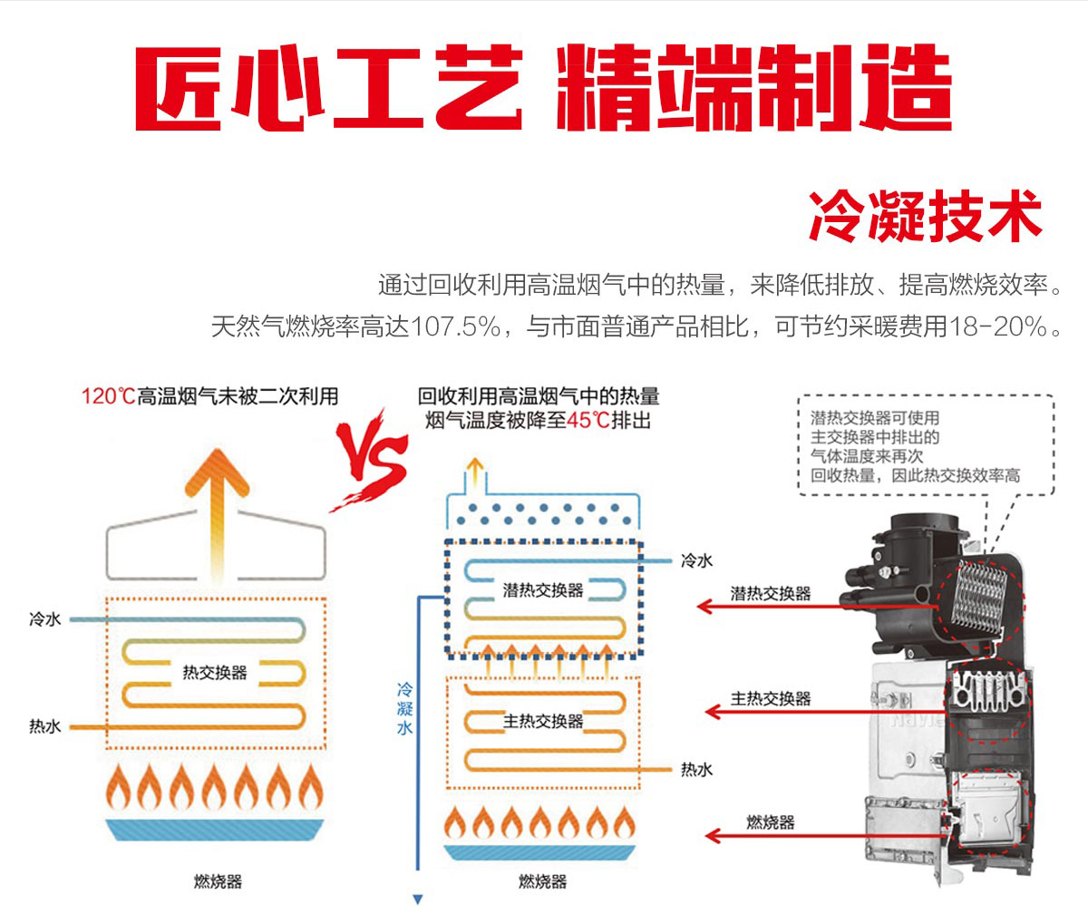 圣勞倫斯燃氣壁掛爐